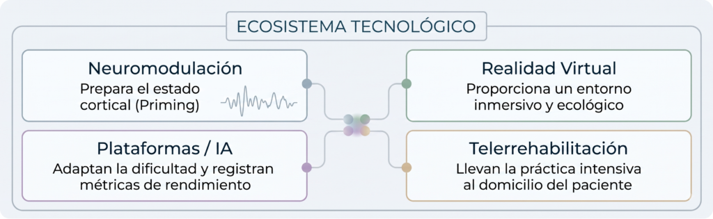 Tecnologías en la rehabilitación